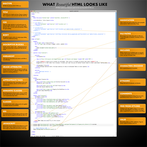 Beautiful HTML from css-tricks.com
